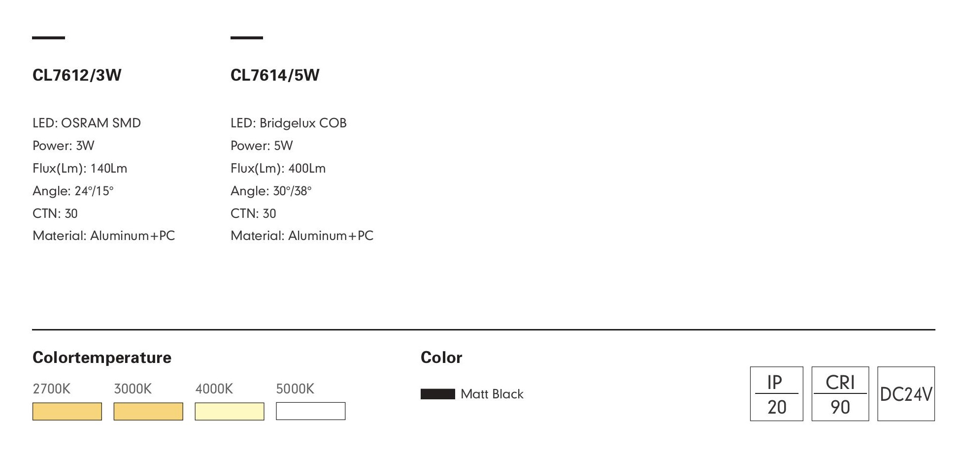 Спот FABIO-12 by Romatti
