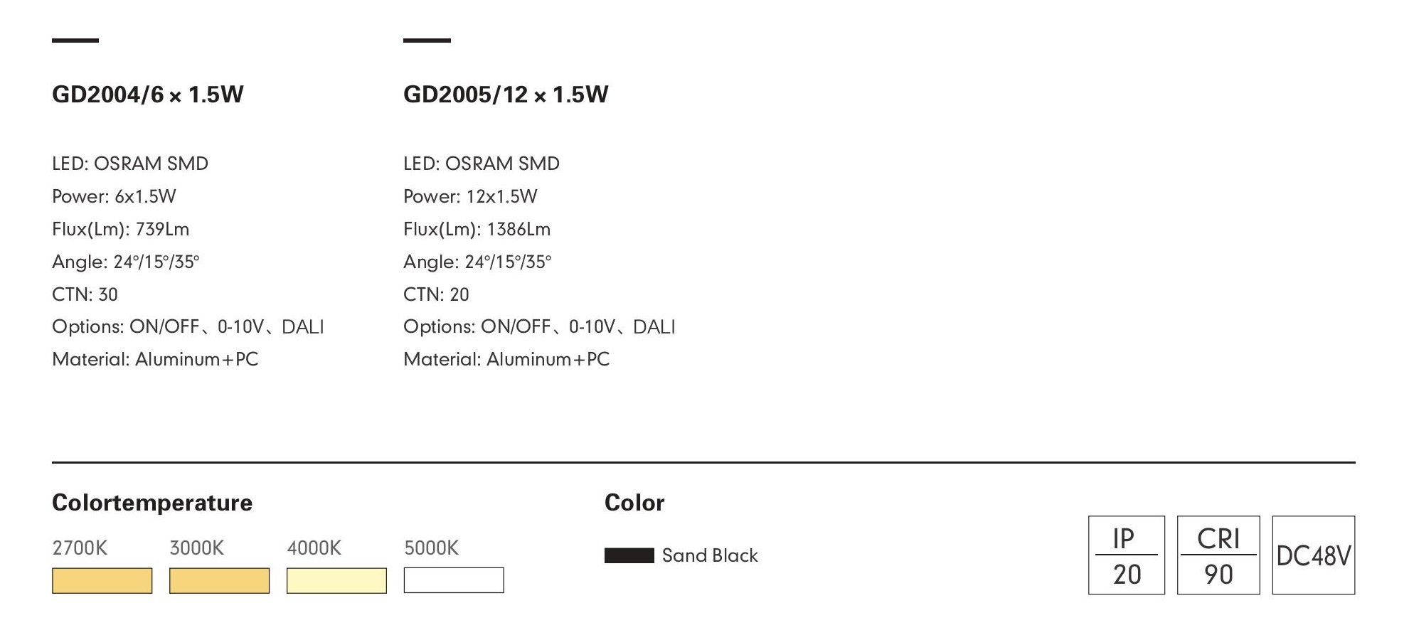 Трековый светильник PRATO-04 by Romatti