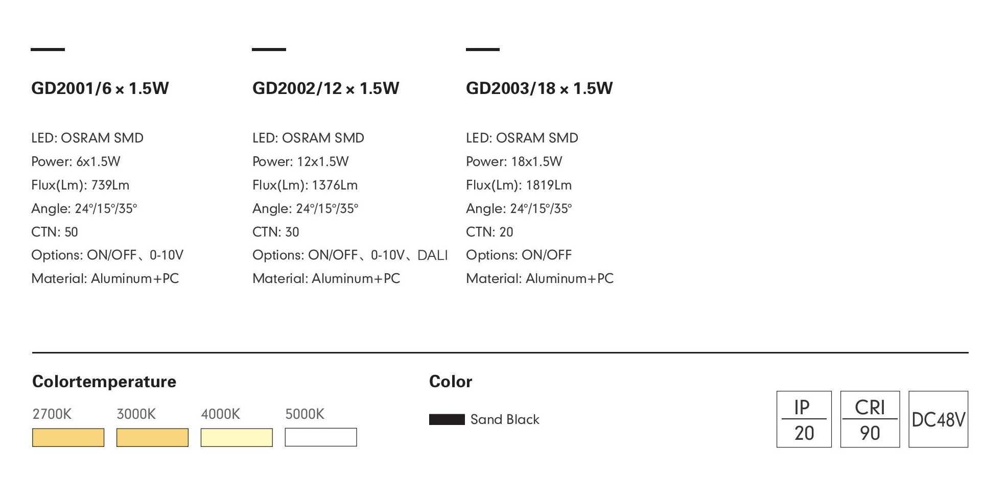 Трековый светильник PRATO-02 by Romatti