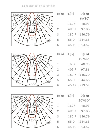 Встраиваемый светильник M4035 by Romatti